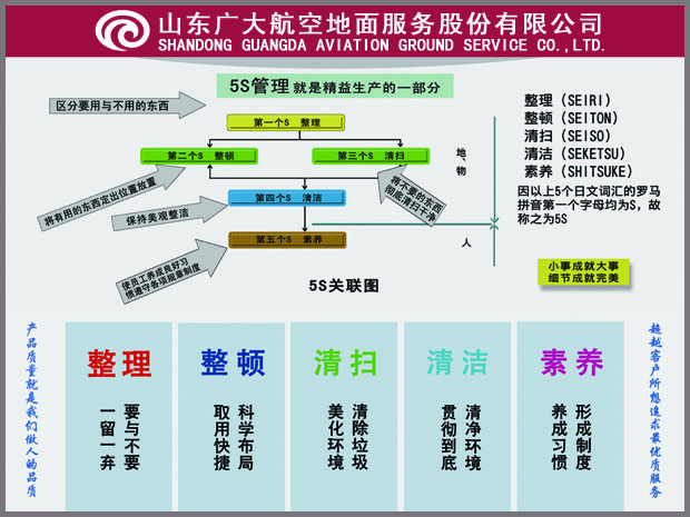 广大5S.jpg